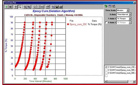 brookfield viscosity spindle conversion chart